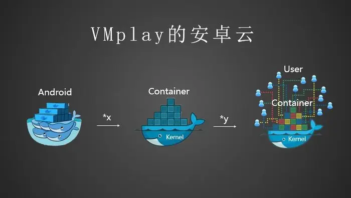 VMplay CEO 艾奇伟：借鉴Docker思路 像投影仪一样将App投到云端