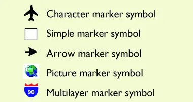 ArcGIS Engine中的Symbols详解