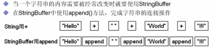 Java常用类库--StringBuffer：append、insert、reverse、replace、subString、delete、indexOf