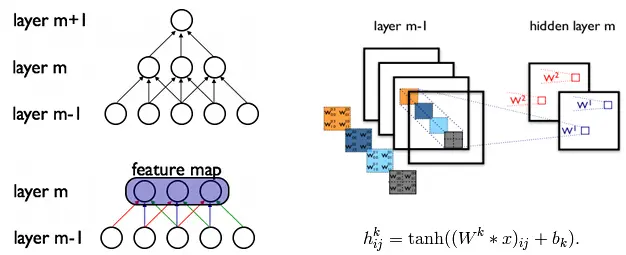 Deep learning From Image to Sequence
