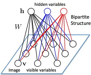 Deep learning From Image to Sequence
