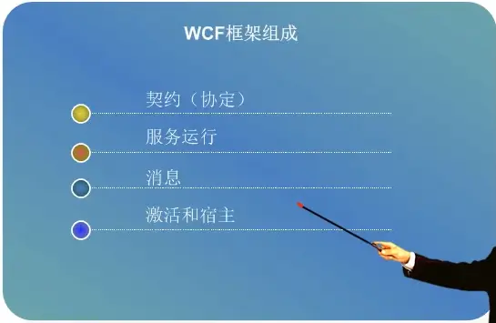 WCF入门教程1——WCF简要介绍