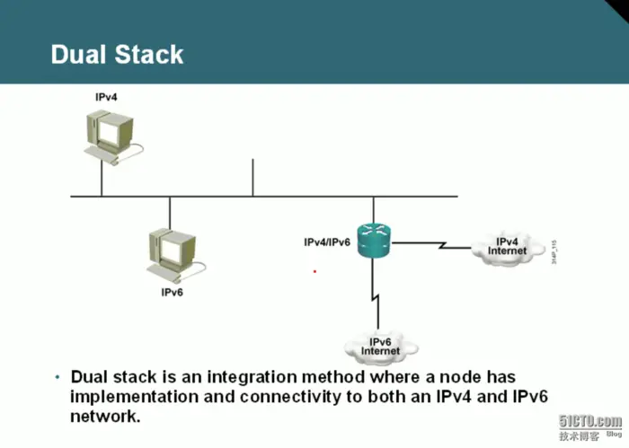 63、IPv6配置实验之Dual Stack