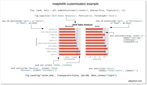 高效使用 Python 可视化工具 Matplotlib