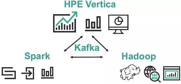 更多新特性，HPE Vertica8.0荣耀问世！