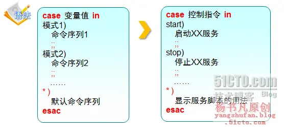 Shell脚本之for、while循环语句和case分支语句