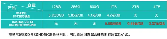 希捷3.5吋固态混合硬盘京东商城火热促销