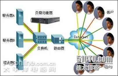 部署DNS服务器之主要区域