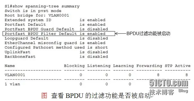 理解BPDU Filtering的意义（BPDU Filtering在全局配置与接口配置上的区别）