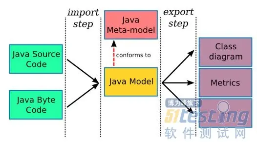 6个Java项目UML反向工程工具