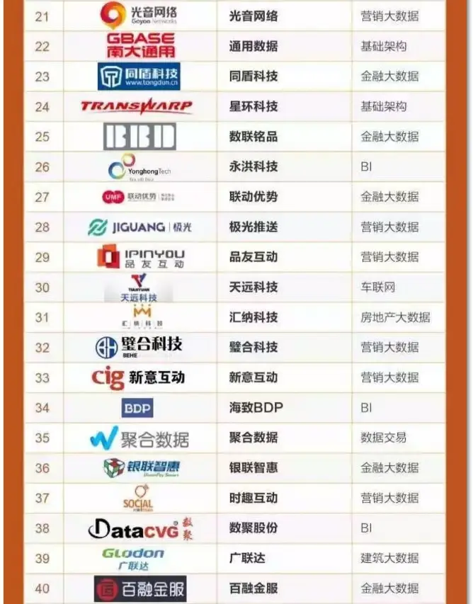 数云荣登乌镇互联网大会2016中国大数据创新企业50强