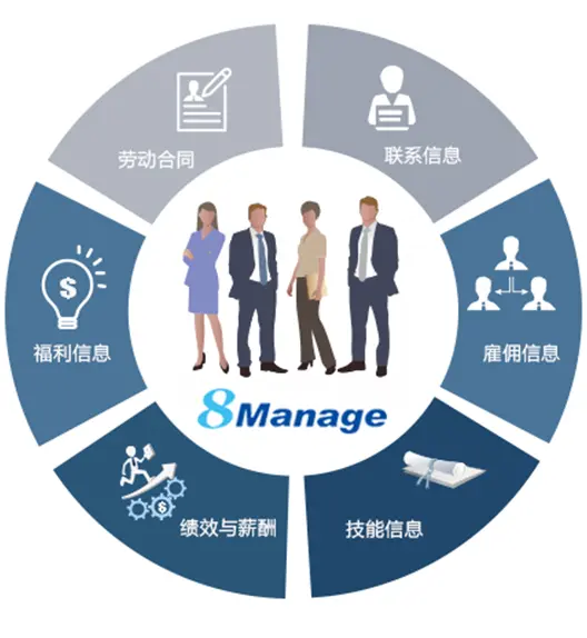 8Manage FAS：打造交通科技企业一站式管理平台