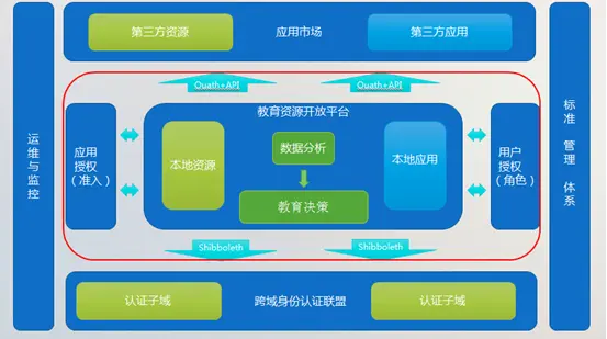华东师范大学信息化办公室主任沈富可: 上海市教育认证中心规划和建设