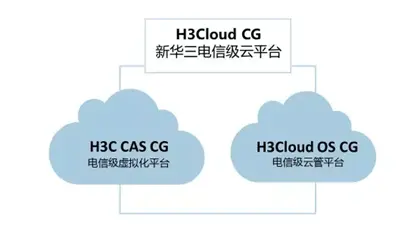 首秀MWC上海 新华三重磅推出电信级云平台