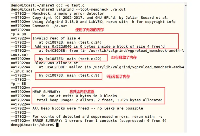 【C/C++】Linux下C和C++程序中内存泄露检测