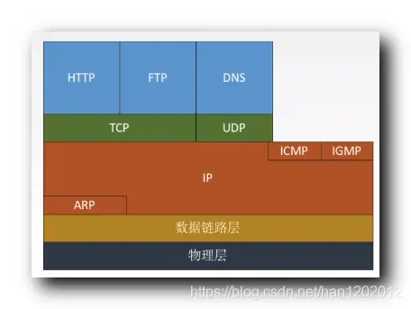 【计算机网络】网络层 : IP 组播 ( IP 数据报传输方式 | 组播 IP 地址 | 组播 MAC 地址 | IGMP 协议 | 组播路由选择协议 )