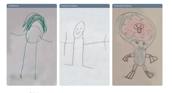 几分钟让小孩的人物涂鸦「动起来」，Meta AI创建了一个奇妙的火柴人世界
