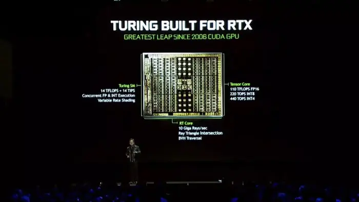 6倍性能，黄仁勋终于带来了全新GeForce RTX显卡