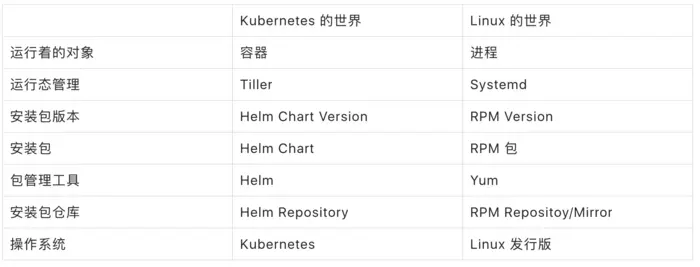 正式开放 | 阿里云 10 亿级镜像服务正式支持 Helm Charts，云原生交付再加速！