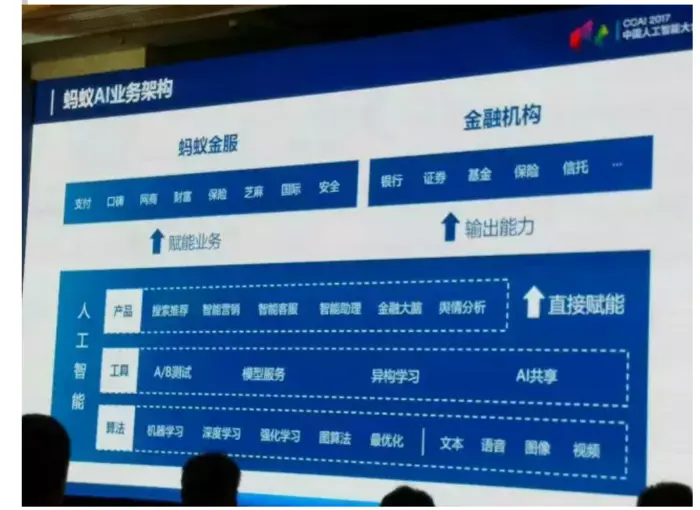 与世界同行 2017中国人工智能大会有感