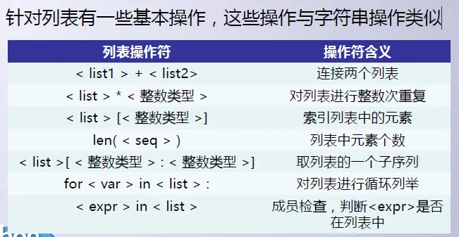 python编程-10：list列表的操作和方法