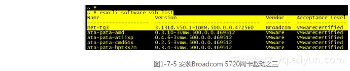 《构建高可用VMware vSphere 5.X虚拟化架构》——1.7 ESXi主机常见问题处理