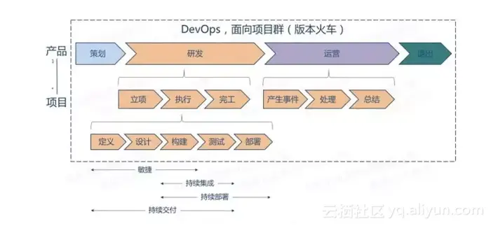 万达网络科技的DevOps平台架构解析