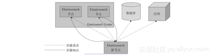 《深入理解Elasticsearch（原书第2版）》——1.2　何为Elasticsearch