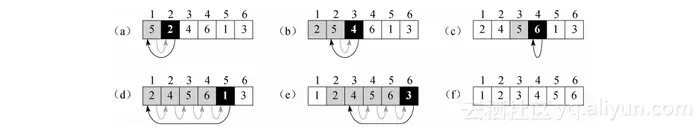 《算法导论（原书第3版）》一2.1　插入排序