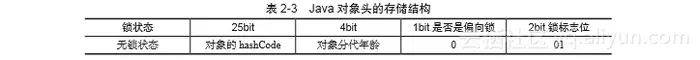 《Java并发编程的艺术》一一2.2　synchronized的实现原理与应用