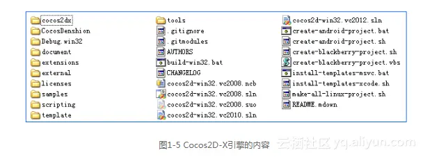 《Cocos2D-X游戏开发技术精解》一1.4 下载与安装