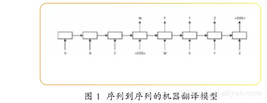 《中国人工智能学会通讯》——1.34  应 用