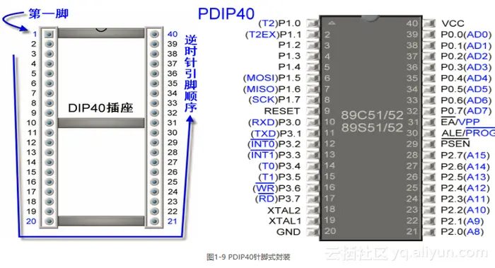 《例说8051：单片机程序设计案例教程》——1-2　8051基本知识