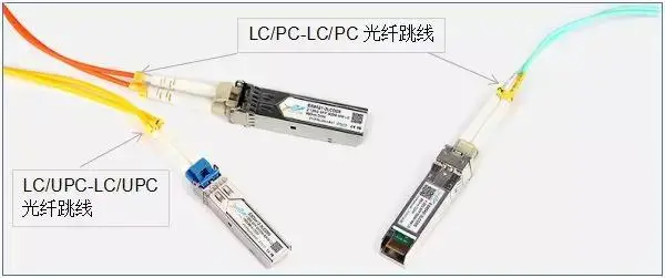 论SFP光模块与PC/APC/UPC光纤跳线搭配问题