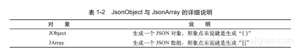 《Ext JS权威指南》——1.2节JSON概述