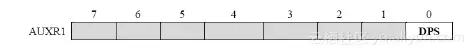 《例说51单片机（C语言版）（第3版）》一1.3 认识MCS-51的存储器结构