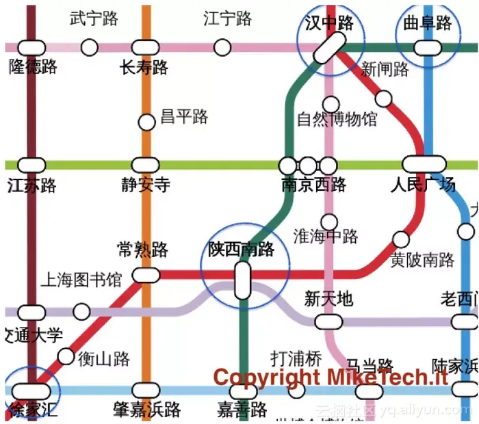 人民广场怎么走? 地铁换乘算法的实现 MikeTech | MikeTech