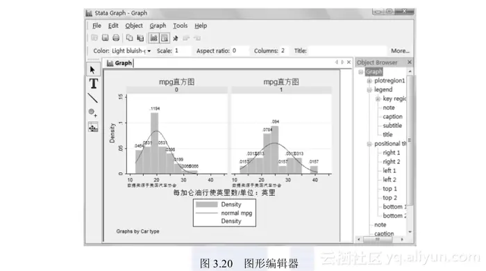 《Stata统计分析与应用（第2版）》一3.4  图形的保存、合并及修改