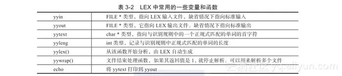 《编译与反编译技术实战》——3.3　词法分析器的LEX实现