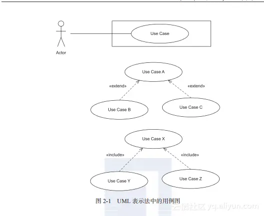 《软件建模与设计: UML、用例、模式和软件体系结构》一一