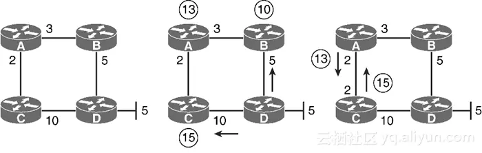 《CCNP ROUTE 300-101学习指南》——2.2节构建EIGRP拓扑表