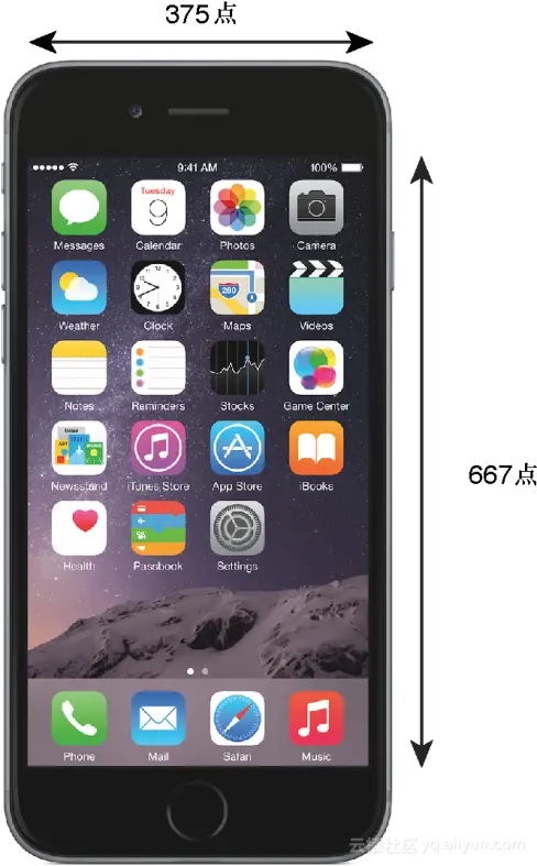 《iOS 8应用开发入门经典（第6版）》——第1章，第1.1节欢迎进入iOS平台