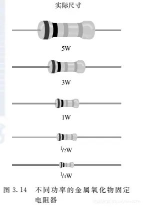 《电路分析导论（原书第12版）》一3.5　电阻器的类型