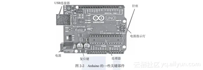 《Arduino奇妙之旅：智能车趣味制作天龙八步》一2.1 Arduino是什么？