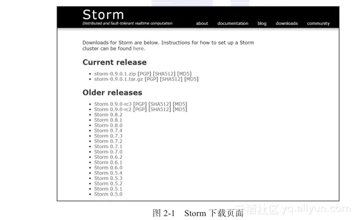 《Storm企业级应用：实战、运维和调优》——2.3　安装部署Storm集群