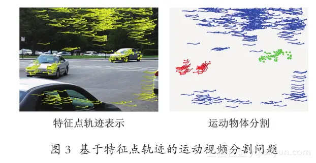 《中国人工智能学会通讯》——11.25 单目视频下运动物体建模及分析