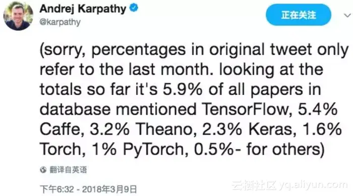 Karpathy更新深度学习开源框架排名：TensorFlow第一，PyTorch第二