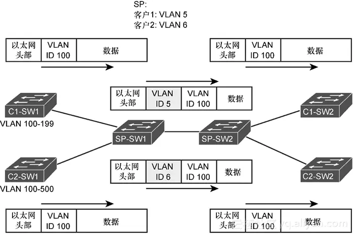 《CCIE路由和交换认证考试指南（第5版） （第1卷）》——2.3节VLAN Trunk： ISL和802.1Q