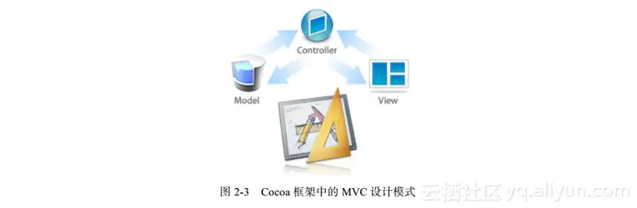 《企业级ios应用开发实战》一2.3 Cocoa Touch 框架简介