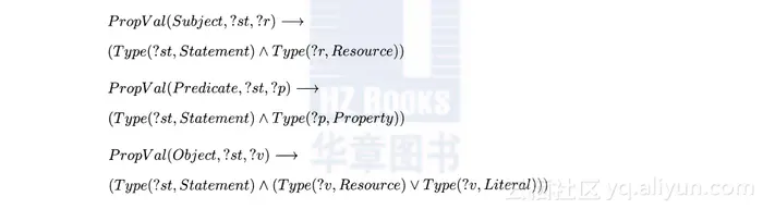 《语义网基础教程（原书第3版）》—— 2.7　RDF和RDF模式的公理化语义